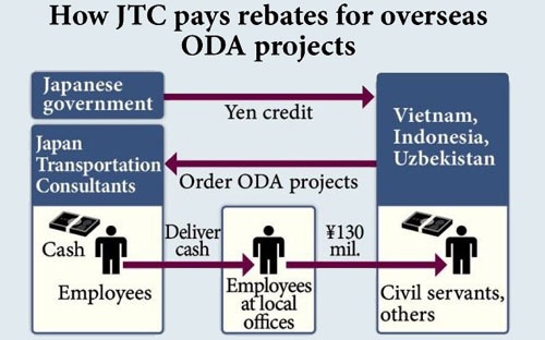 Thủ tướng nói gì về nghi án nhận hối lộ từ JTC?