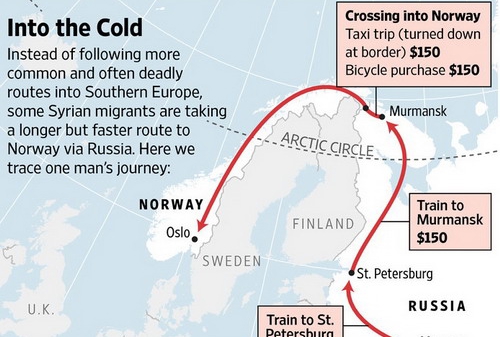 Đường vào châu Âu qua Bắc Cực của dân di cư Syria