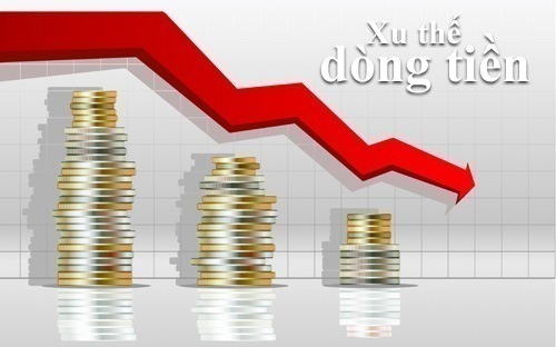 Xu thế dòng tiền: Không ngại chốt lời