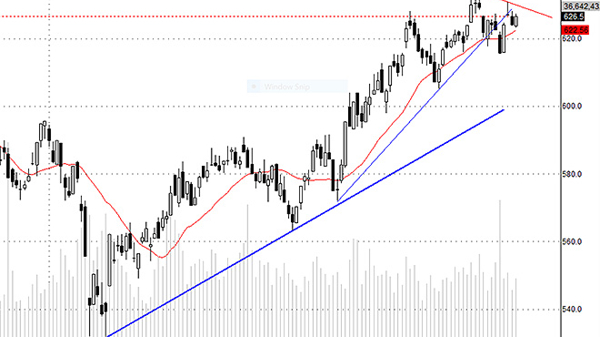 Blog chứng khoán: Phập phồng chờ tin