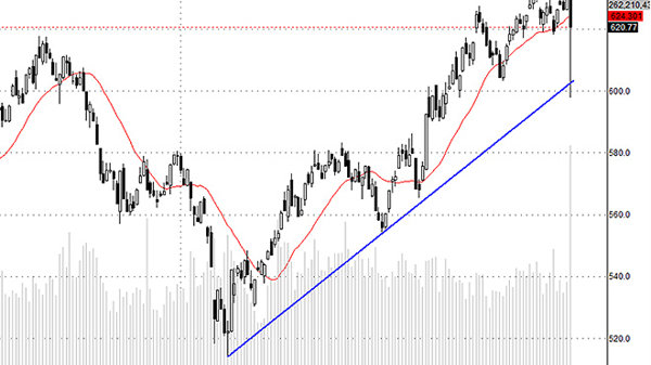 Blog chứng khoán: Brexit, từ nỗi sợ tới lòng tham khởi phát
