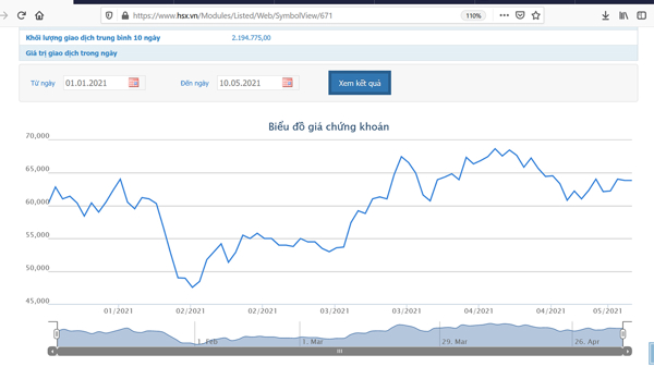 VCSC lên kế hoạch phát hành trái phiếu huy động 500 tỷ đồng