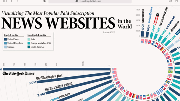 Những trang tin tức trả phí nhiều độc giả nhất thế giới, New York Times dẫn đầu