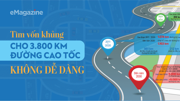 Tìm vốn khủng cho 3.800 kmđường cao tốc không dễ dàng