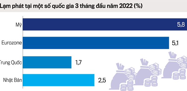 “Ghìm cương” lạm phát quanh 4%: Khó nhưng có thể đạt được