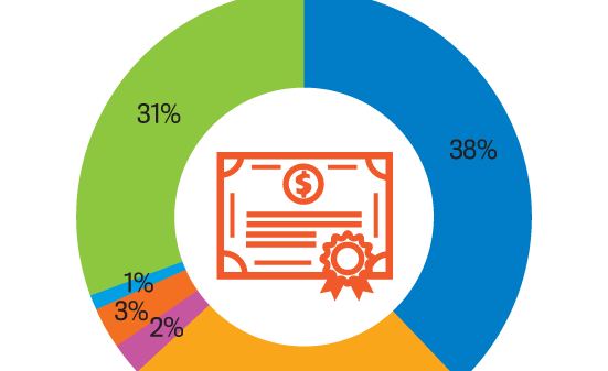 Tiêu chí nào để đánh giá trái phiếu doanh nghiệp?
