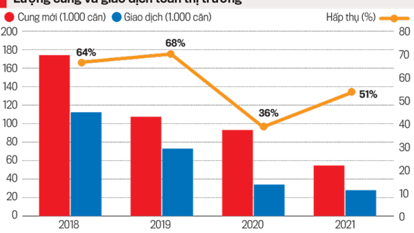 Giải pháp nào để bất động sản thúc đẩy nền kinh tế phát triển?