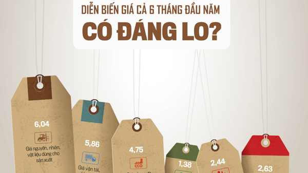 Tạp chí Kinh tế Việt Nam số 28-2022