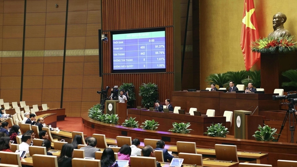 Quốc hội thông qua Nghị quyết dự toán ngân sách nhà nước và phân bổ ngân sách trung ương năm 2023