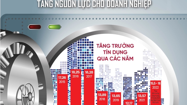 Đón đọc Tạp chí Kinh tế Việt Nam số 50-2022