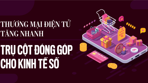 Thương mại điện tử tăng nhanh: Trụ cột đóng góp cho kinh tế số