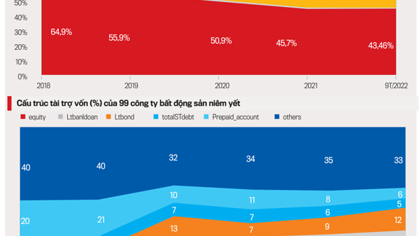2023: Hướng tới chu kỳ phát triển ổn định của thị trường trái phiếu doanh nghiệp 