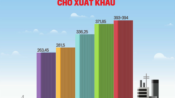 Tạp chí Kinh tế Việt Nam số 07-2023