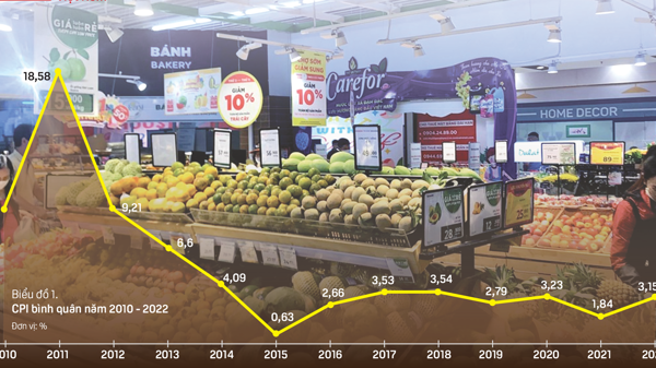 Kiểm soát lạm phát theo mục tiêu