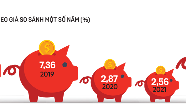 Tăng trưởng GDP: Kết quả 2022, kỳ vọng 2023