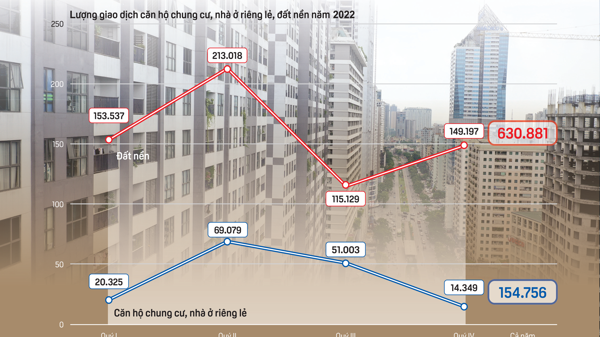 Thị trường bất động sản trước những khủng hoảng?