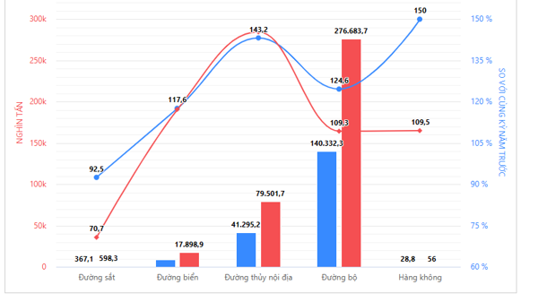 [Interactive]: Toàn cảnh kinh tế Việt Nam tháng 2/2023