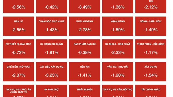 Ảnh hưởng từ Credit Suisse, VN-Index lao dốc, chuyên gia nói gì? 