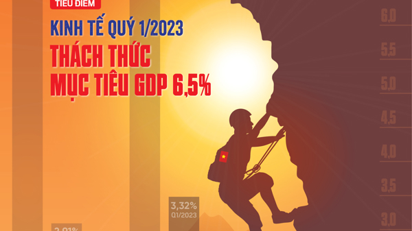 Đón đọc Tạp chí Kinh tế Việt Nam số 14-2023