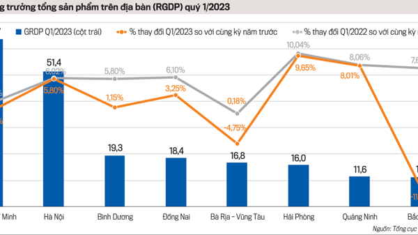 Xuất khẩu tăng chậm lại trong nửa đầu năm