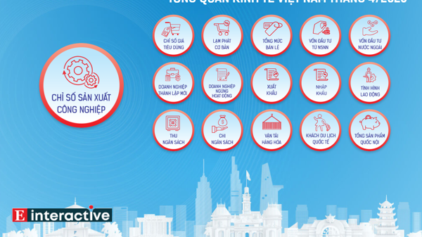 [Interactive]: Toàn cảnh kinh tế Việt Nam tháng 4/2023