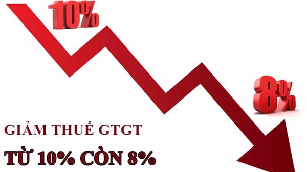 Quốc hội quyết nghị giảm thuế VAT 2% đến cuối năm, không mở rộng đối tượng
