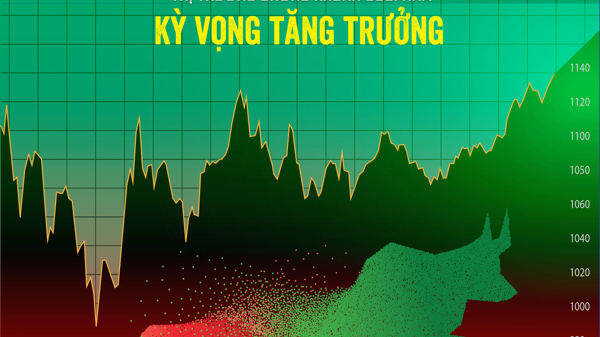 Đón đọc Tạp chí Kinh tế Việt Nam số 26-2023