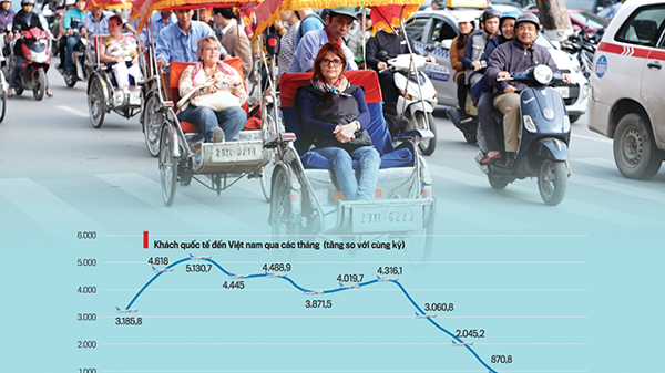 Chủ động đón “làn sóng” du lịch cuối năm