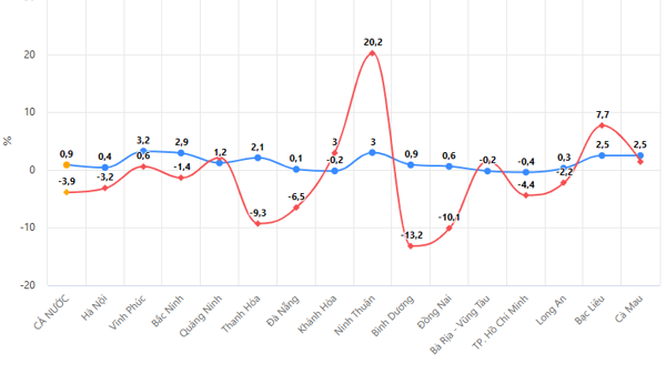 [Interactive]: Toàn cảnh kinh tế Việt Nam tháng 7/2023