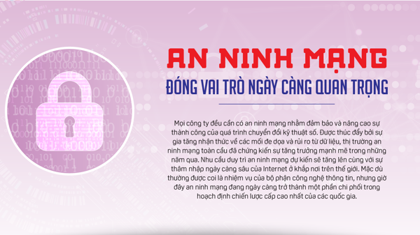 An ninh mạng đóng vai trò ngày càng quan trọng