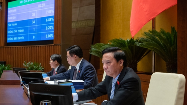 Quốc hội thông qua Nghị quyết về phương án phân bổ ngân sách trung ương năm 2024