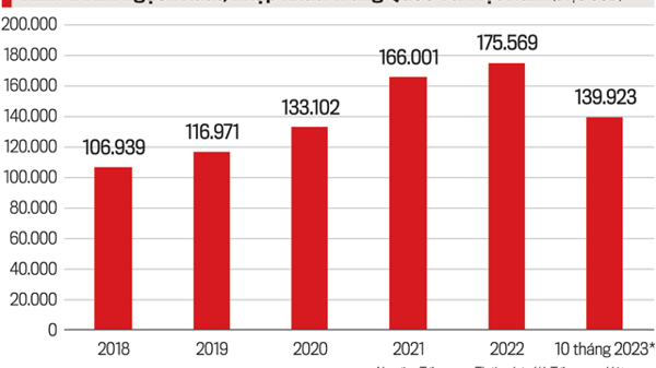 Quan hệ đầu tư, thương mại, du lịch Việt Nam - Trung Quốc