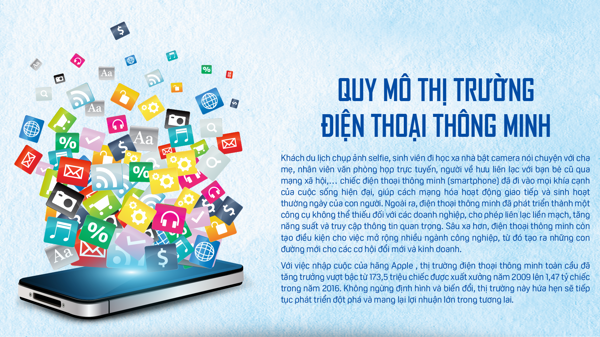 Quy mô thị trường điện thoại thông minh