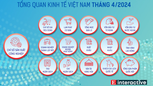 [Interactive]: Toàn cảnh kinh tế Việt Nam tháng 4/2024
