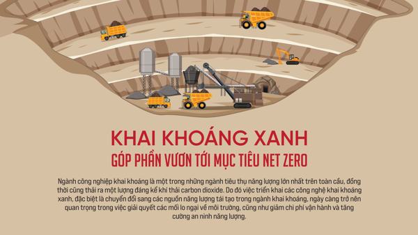 Khai khoáng xanh góp phần vươn tới mục tiêu Net Zero