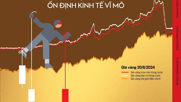 Đón đọc Tạp chí Kinh tế Việt Nam số 26-2024