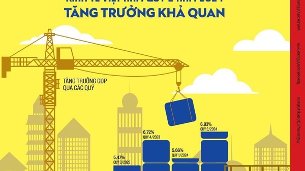 Đón đọc Tạp chí Kinh tế Việt Nam số 27-2024