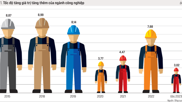 Công nghiệp không thể lỡ hẹn?