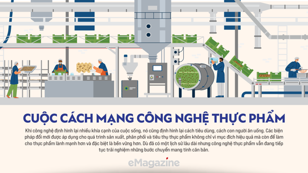 Cuộc cách mạng công nghệ thực phẩm