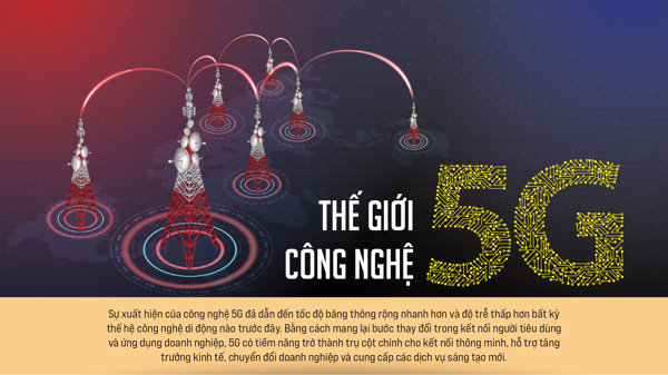 Thế giới công nghệ 5G