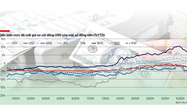 Yếu tố hỗ trợ nới lỏng tiền tệ kích thích tăng trưởng kinh tế