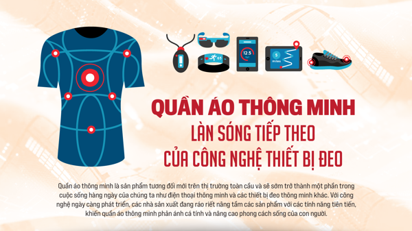 Quần áo thông minh - Làn sóng tiếp theo của công nghệ thiết bị đeo