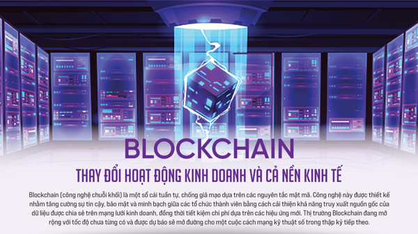 Blockchain thay đổi hoạt động kinh doanhvà cả nền kinh tế