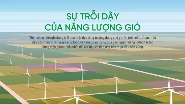 Sự trỗi dậy của năng lượng gió
