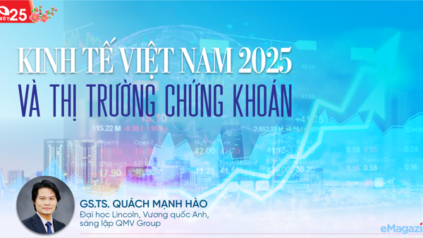 Kinh tế Việt Nam 2025 và thị trường chứng khoán