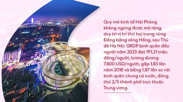 Vượt quá khứ “xé rào”, Hải Phòng vươn lên tầm châu Á