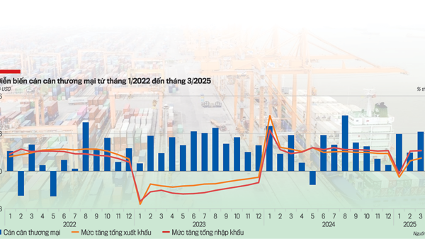 Giảm chi phí tuân thủ và hỗ trợ tài chính giúp doanh nghiệp vượt “thương chiến”