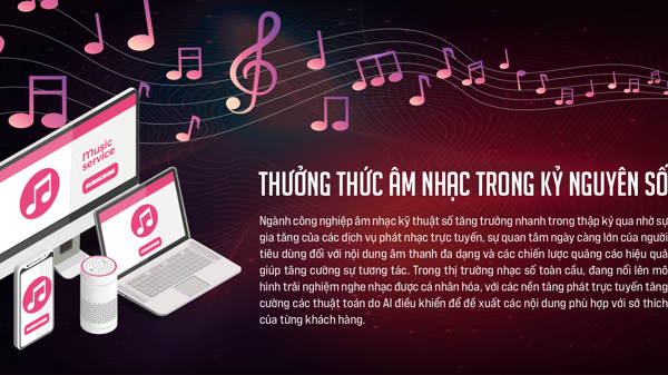 Thưởng thức âm nhạc trong kỷ nguyên số