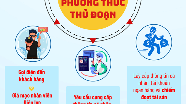 Cảnh báo tình trạng lợi dụng sáp nhập, giả mạo nhân viên điện lực để lừa đảo