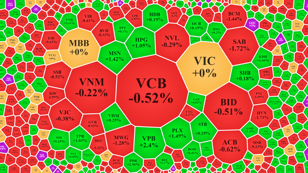 Mốc 1.400 điểm “rắn như đá”, cổ phiếu nào “phản bội”?
